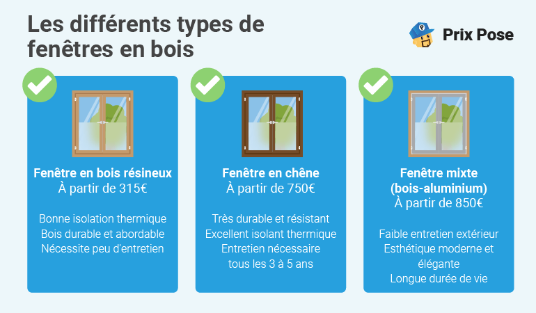 Prix d'une fenêtre en bois par type