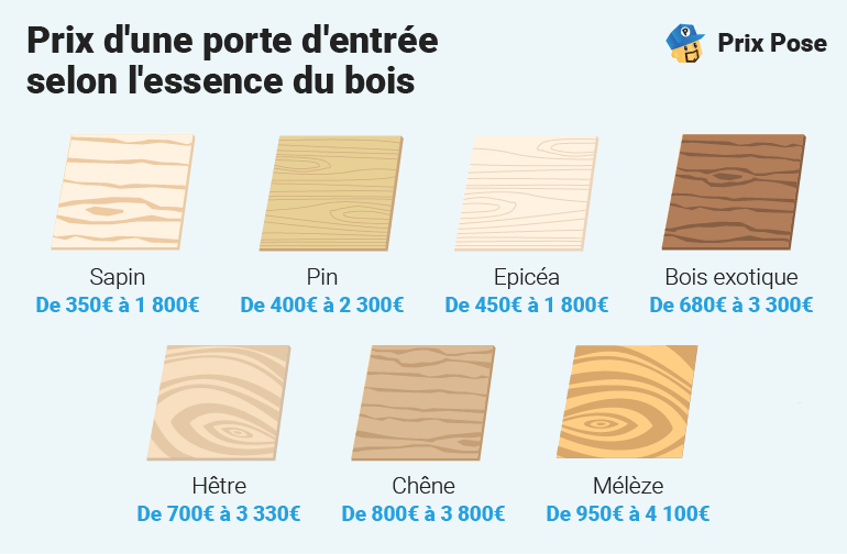 Prix porte d'entrée en bois selon l'essence du bois