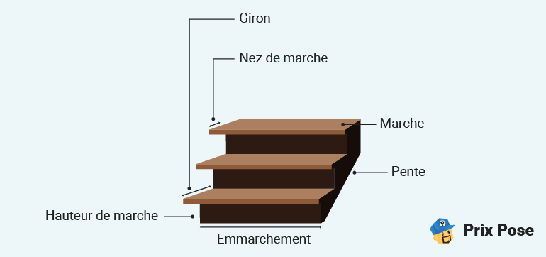 Fiche technique escalier