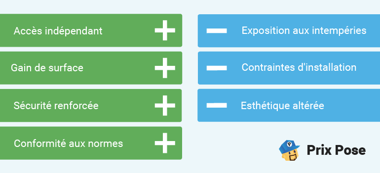 Avantages inconvénients escalier extérieur