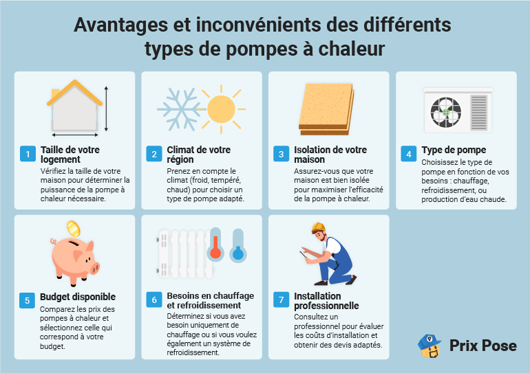 Exemples de prix d’une pompe à chaleur réversible : Tarifs constatés