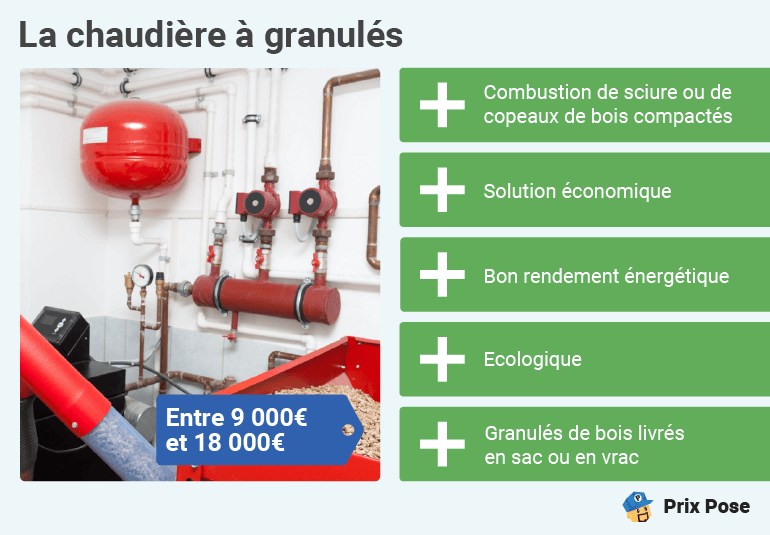 Prix et avantages chaudière à granulés