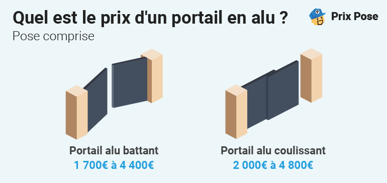 Quel est le prix d'un portail en alu ?