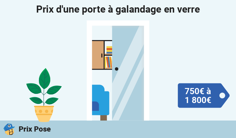 Prix porte galandage verre