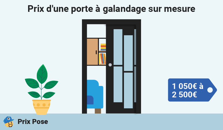 Prix porte galandage sur mesure