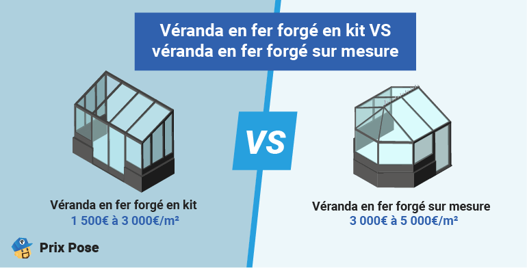 Prix véranda en fer forgé en kit vs sur mesure