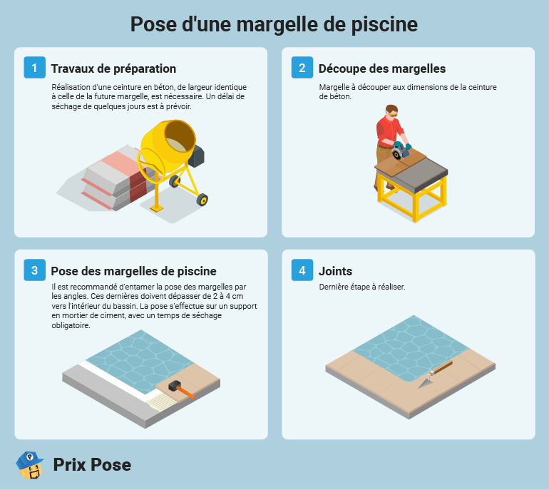 Pose margelle piscine