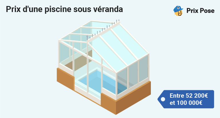 Prix piscine sous véranda