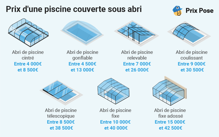 Prix piscine couverte sous abri