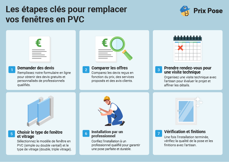 Pose d’une porte-fenêtre en PVC : Coût de la main-d’œuvre