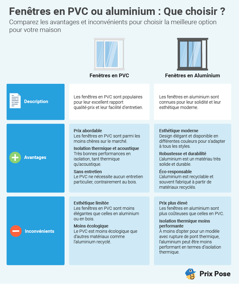 Prix d’une porte-fenêtre en PVC selon les dimensions