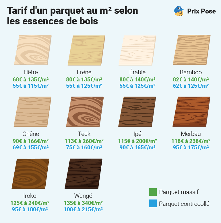 Tarif parquet selon l'essence de bois