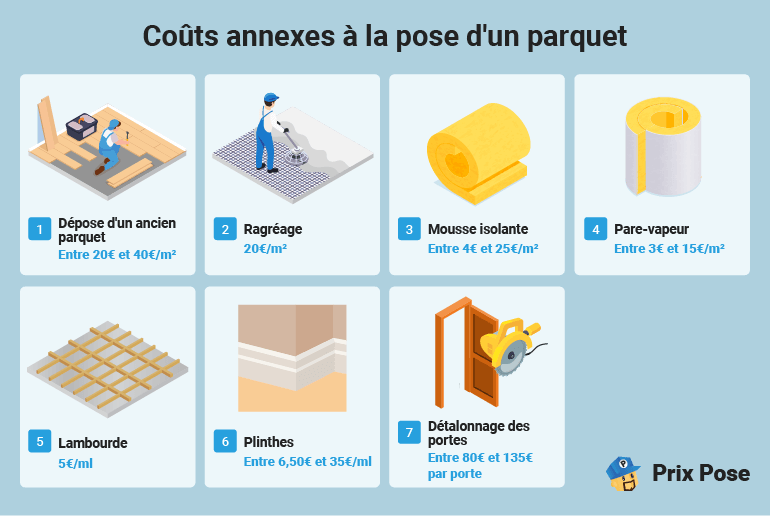 Coûts annexes pose parquet