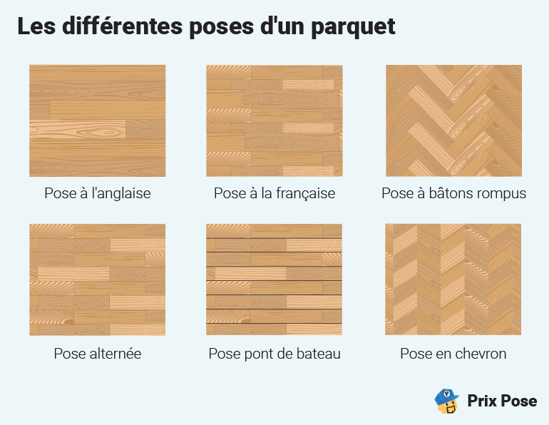 Différentes poses d'un parquet