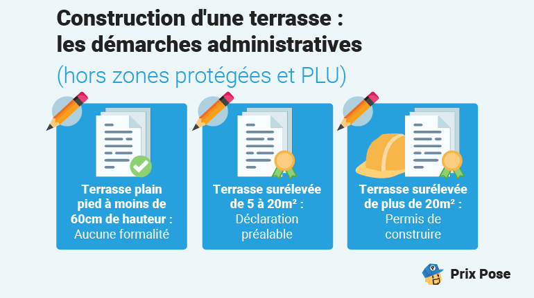 Construction d'une terrasse : Les démarches administratives