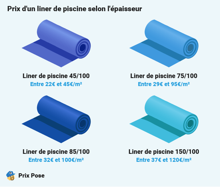 Prix liner piscine selon l'épaisseur