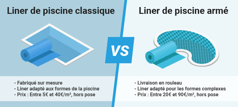 Liner classique VS armé