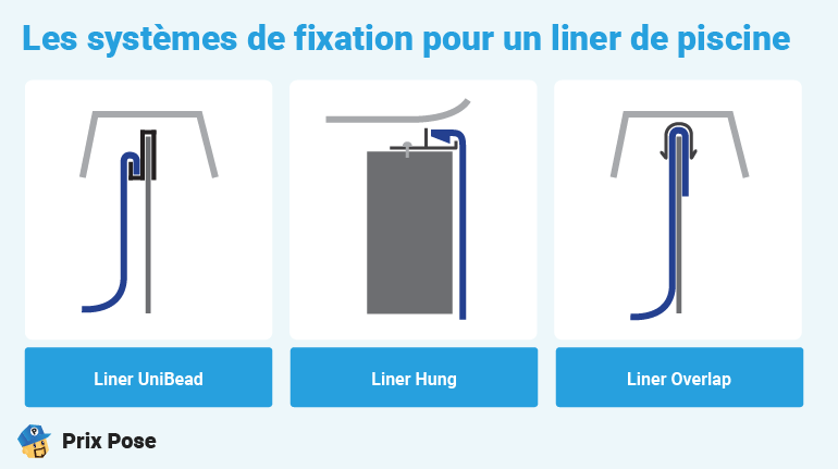 Systèmes fixation liner de piscine