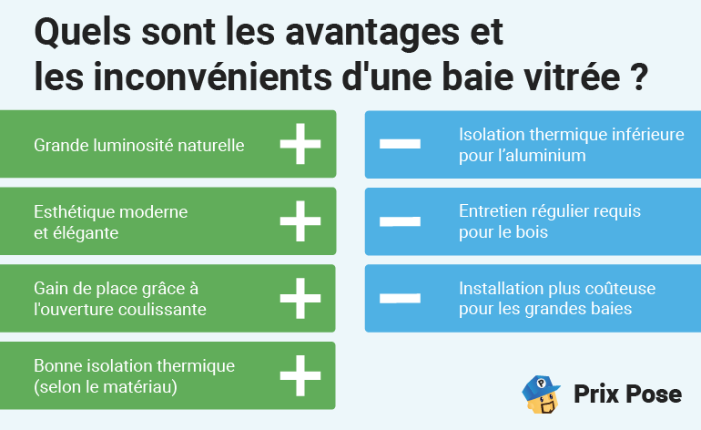 Pose d’une baie vitrée coulissante : Coût de la main-d’oeuvre