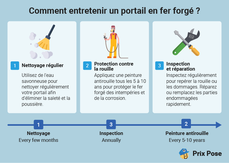 Entretien d’un portail en fer forgé