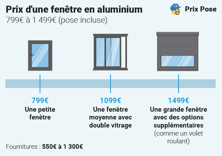 Prix d'une porte fenêtre alu