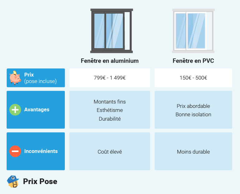 Avantages et inconvénients de l'alu