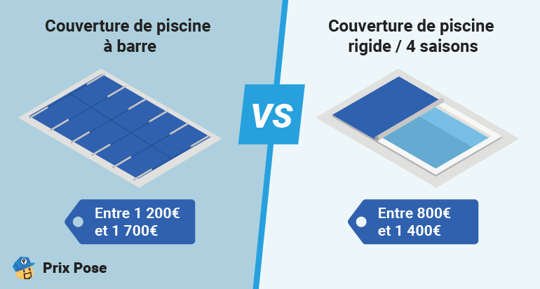 Couverture de piscine à barre VS 4 saisons