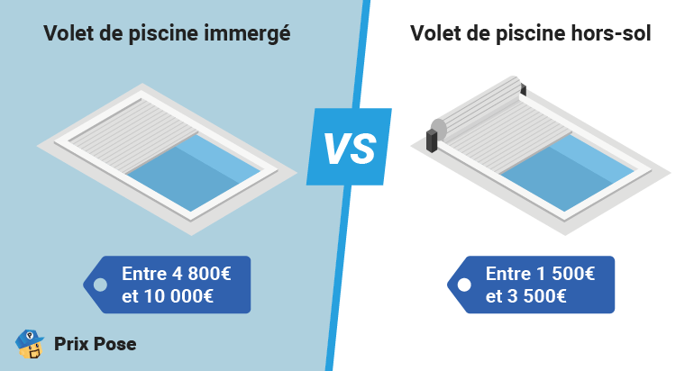 Volet de piscine immergé VS hors-sol