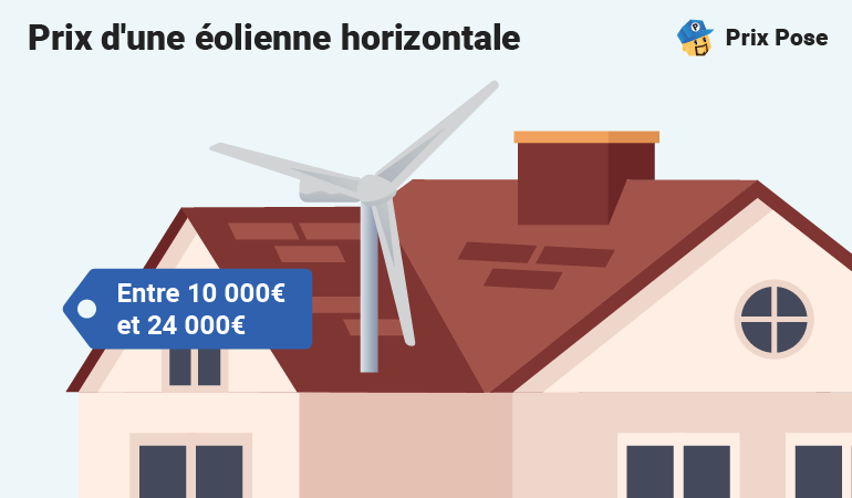 Prix éolienne horizontale