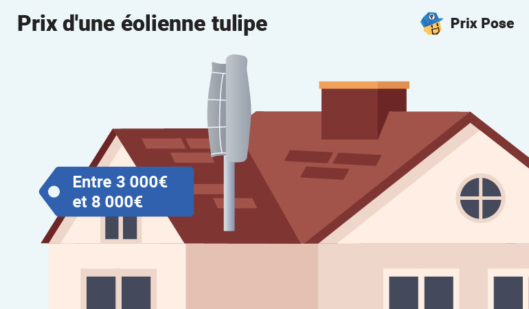 Prix éolienne tulipe