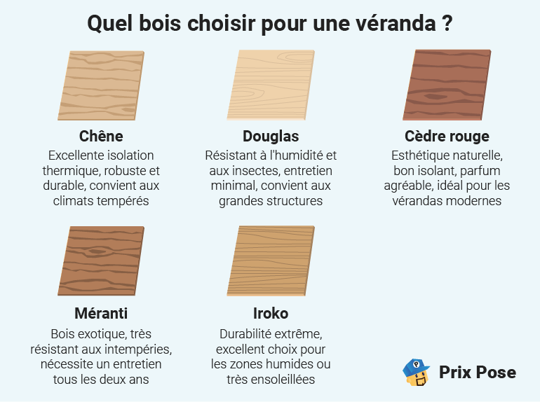 Prix d’une véranda en bois au m² par type