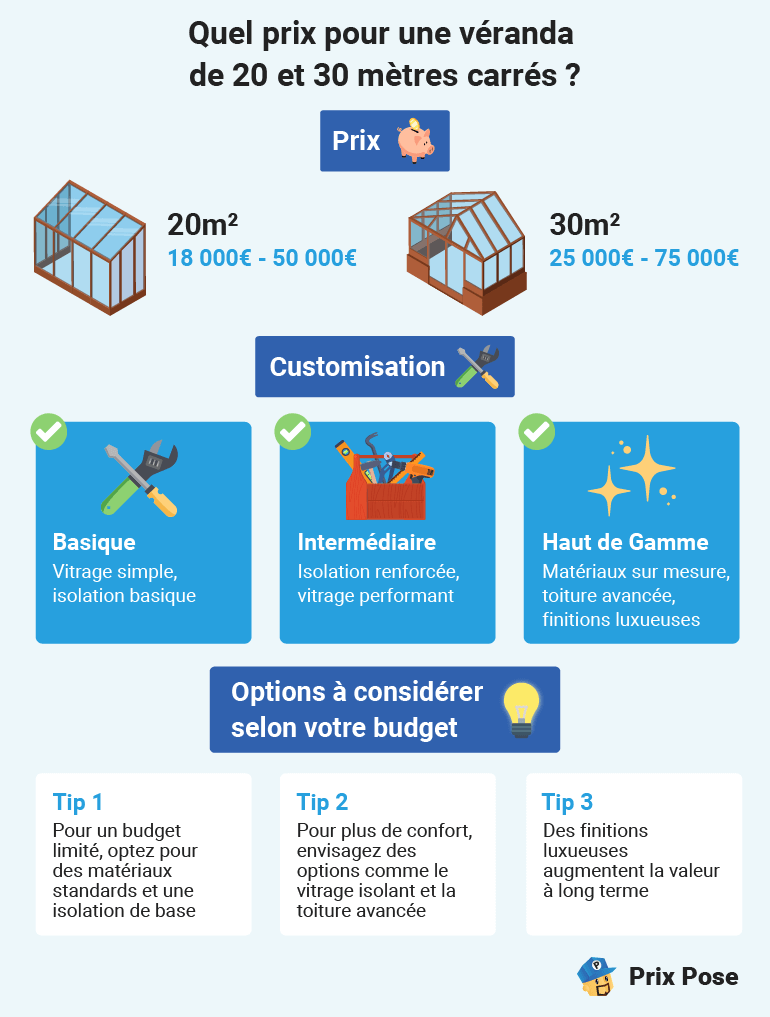 Exemples de prix d’une véranda en bois : Tarifs constatés