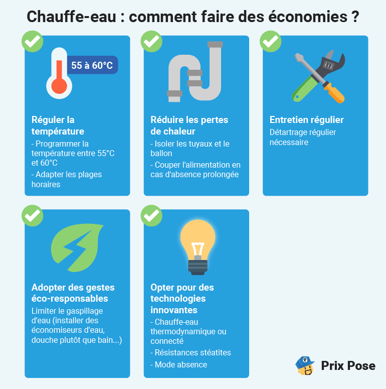 Economies chauffe-eau