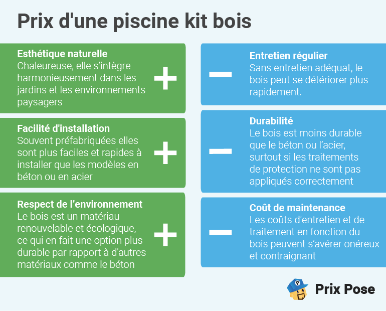 Avantages et Inconvénients d'une piscine en kit en bois