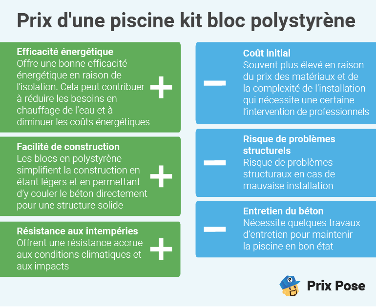 Avantages et Inconvénients d'une piscine en kit en Polystyrène