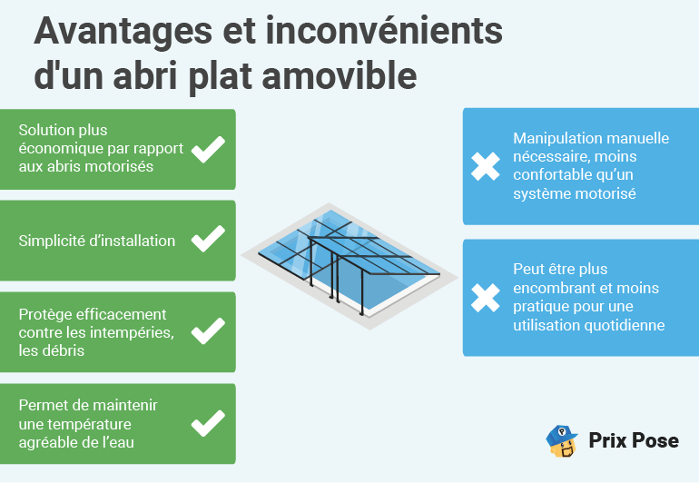 Avantages et Inconvénients d'un abris piscine plat amovible