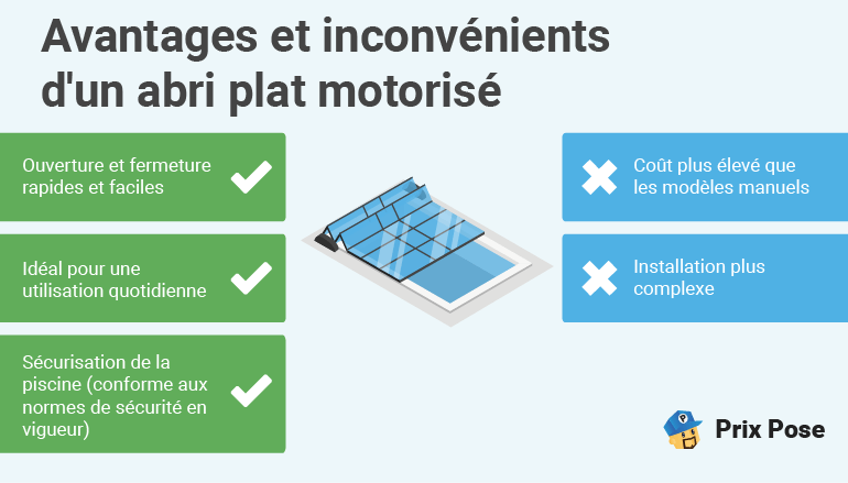 Avantages et Inconvénients d'un abris piscine plat motorisé