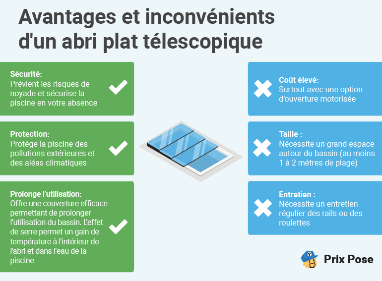 Avantages et Inconvénients d'un abris piscine plat télescopique