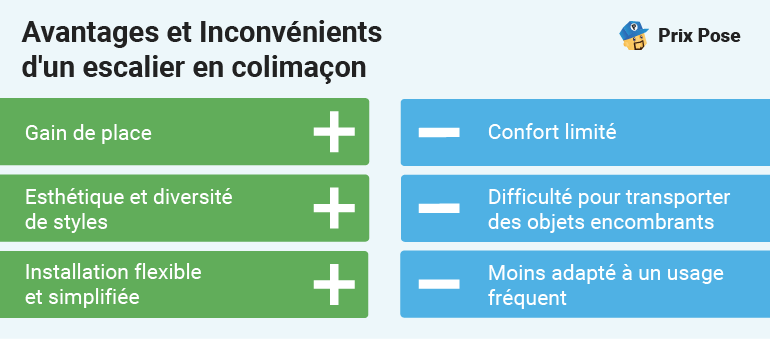 Avantages et Inconvenient d’un escalier en colimaçon