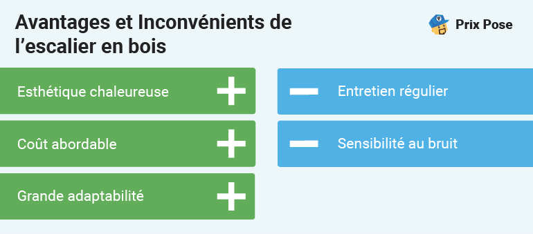 Avantages et Inconvénients de l'escalier en bois