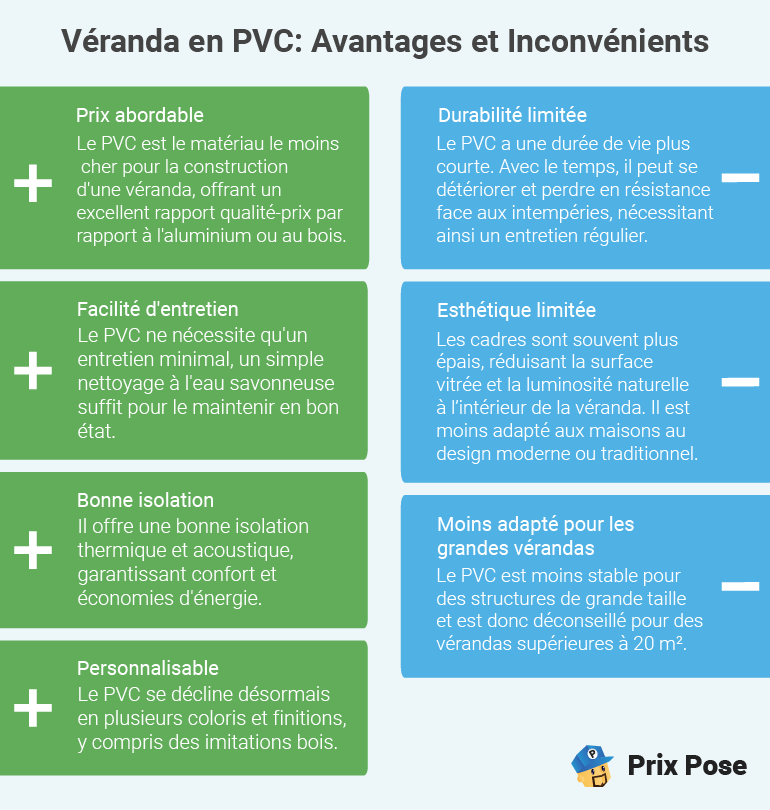 Avantages et Inconvénients d'une véranda en PVC