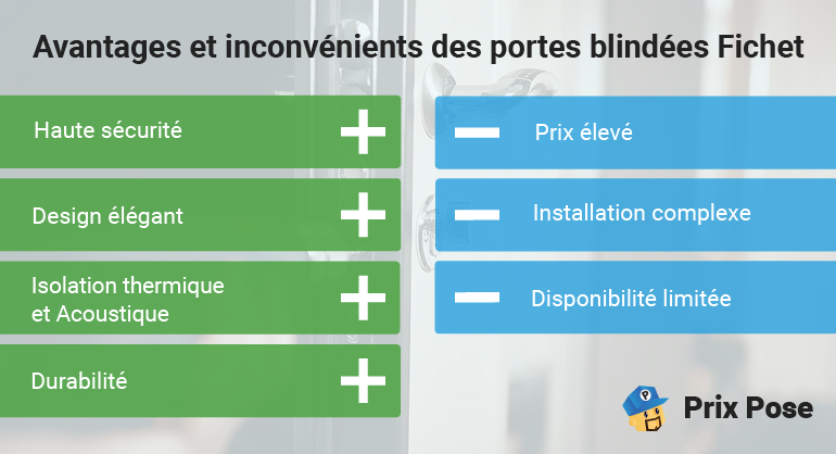 Avantages et inconvénients des portes blindées Fichet