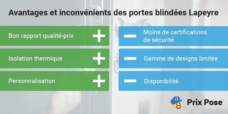 Avantages et inconvénients des portes blindées Lapeyre