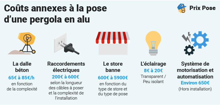 Coûts annexes à la pose d'une pergola