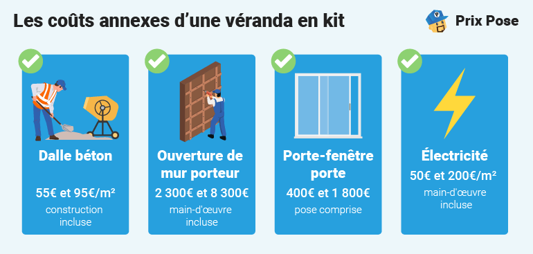 Les coûts annexes d'une véranda en kit