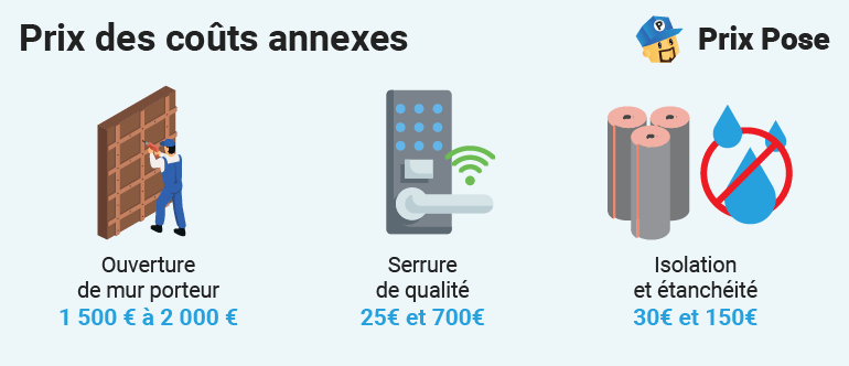 Prix des couts annexes d'une porte de service