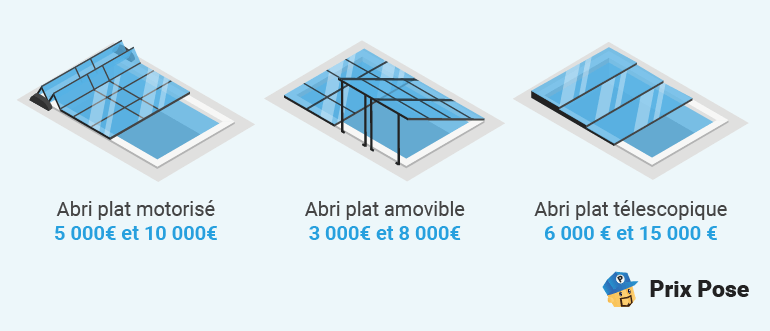 Prix d'un abri de piscine plat.