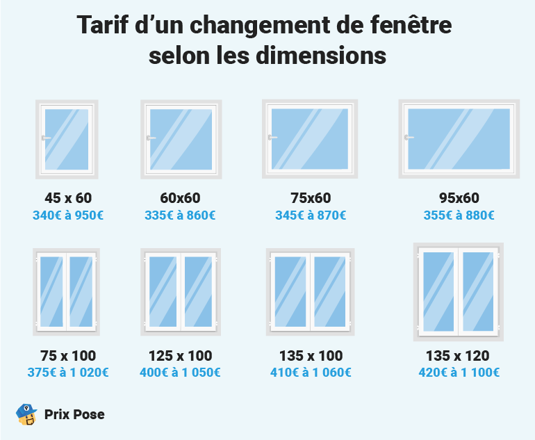 Prix d'un changement de fenêtre selon dimensions