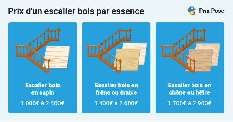 Prix d'un escalier bois par essence