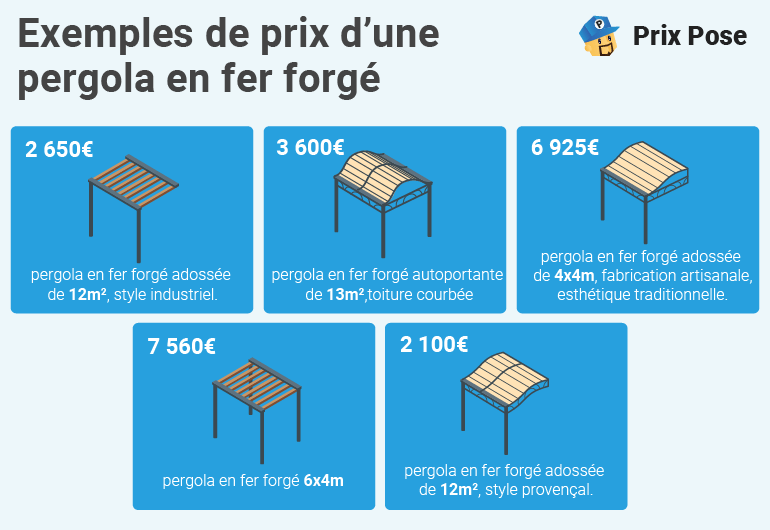 Prix d'une pergola en fer forgé